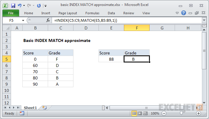 Excel Formula Basic INDEX MATCH Approximate Exceljet